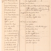 Invoice of sundry Indians' goods, sent by order of General Monckton