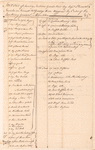 Invoice of sundry Indians' goods, sent by order of General Monckton