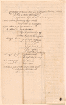 Invoice of sundry Indians' goods, sent by order of General Monckton