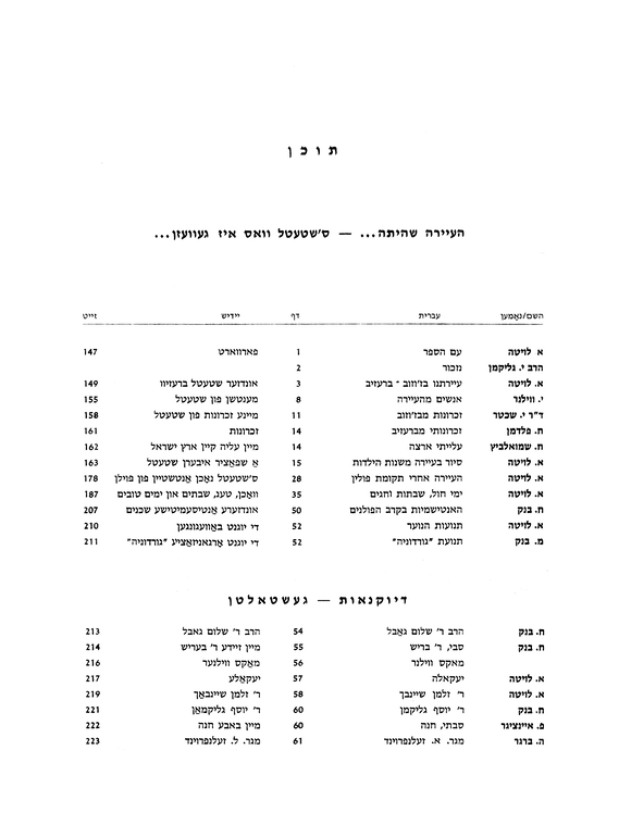 Index