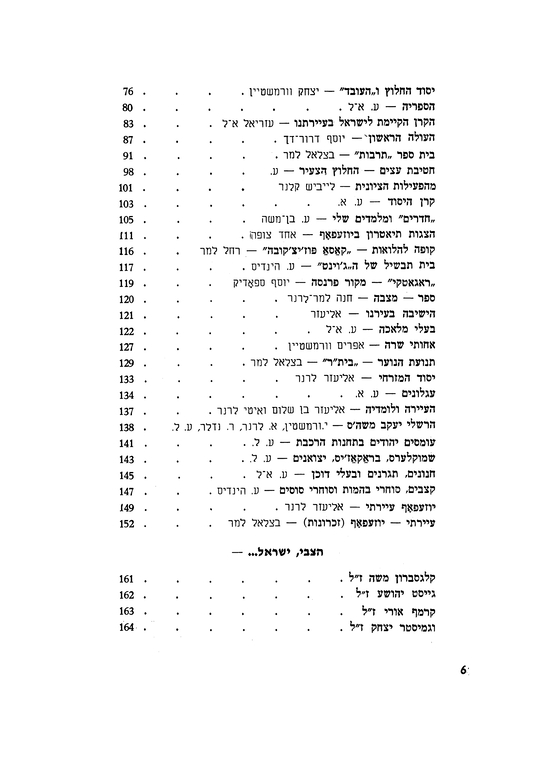 Index