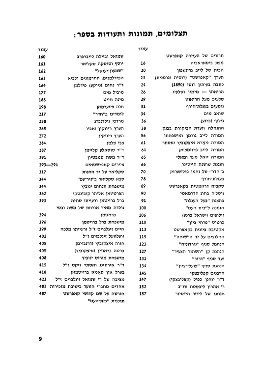 Index
