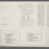 1900 census enumeration districts, Manhattan and Bronx