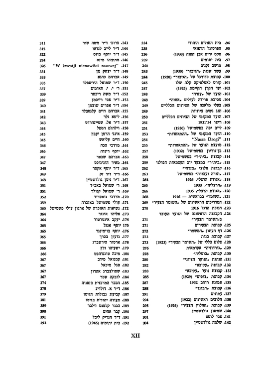 Index