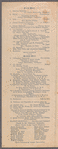 Program fun 50 yehrigen yubileum fun Dovid Pinsḳi, 1872-1922, zunṭiḳ nokhmiṭog, 16ṭen April, 1922, Hipodrom, Nyu Yorḳ