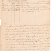 1777 April 15