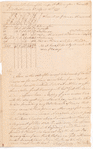 1777 April 15