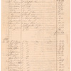 "Public Sales made by the Executors of Genl. George Washington, deceased, of his estate," 1800-1803