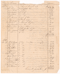 "Public Sales made by the Executors of Genl. George Washington, deceased, of his estate," 1800-1803