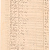"Public Sales made by the Executors of Genl. George Washington, deceased, of his estate," 1800-1803