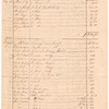 "Public Sales made by the Executors of Genl. George Washington, deceased, of his estate," 1800-1803