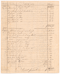 "Public Sales made by the Executors of Genl. George Washington, deceased, of his estate," 1800-1803