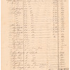"Public Sales made by the Executors of Genl. George Washington, deceased, of his estate," 1800-1803