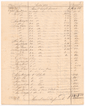 "Public Sales made by the Executors of Genl. George Washington, deceased, of his estate," 1800-1803