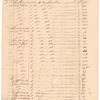 "Public Sales made by the Executors of Genl. George Washington, deceased, of his estate," 1800-1803