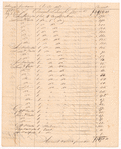 "Public Sales made by the Executors of Genl. George Washington, deceased, of his estate," 1800-1803