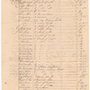 "Public Sales made by the Executors of Genl. George Washington, deceased, of his estate," 1800-1803