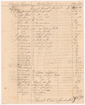 "Public Sales made by the Executors of Genl. George Washington, deceased, of his estate," 1800-1803