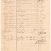 "Public Sales made by the Executors of Genl. George Washington, deceased, of his estate," 1800-1803
