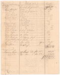 "Public Sales made by the Executors of Genl. George Washington, deceased, of his estate," 1800-1803