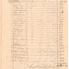 "Public Sales made by the Executors of Genl. George Washington, deceased, of his estate," 1800-1803