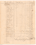 "Public Sales made by the Executors of Genl. George Washington, deceased, of his estate," 1800-1803