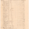"Public Sales made by the Executors of Genl. George Washington, deceased, of his estate," 1800-1803