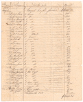 "Public Sales made by the Executors of Genl. George Washington, deceased, of his estate," 1800-1803