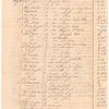 "Public Sales made by the Executors of Genl. George Washington, deceased, of his estate," 1800-1803