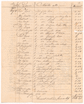 "Public Sales made by the Executors of Genl. George Washington, deceased, of his estate," 1800-1803