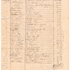 "Public Sales made by the Executors of Genl. George Washington, deceased, of his estate," 1800-1803