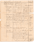 "Public Sales made by the Executors of Genl. George Washington, deceased, of his estate," 1800-1803