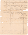 "Public Sales made by the Executors of Genl. George Washington, deceased, of his estate," 1800-1803