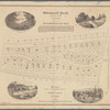Shonnard Park at Yonkers, estate of E.F. Shonnard, esq.