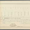 Sketch of West Pier, Oswego Harbor, September 1st., 1853