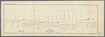 Sketch of West Pier, Oswego Harbor, September 1st., 1853