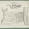 Plan af Philadelphia