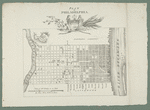 Plan af Philadelphia