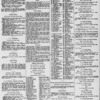 New York City directory