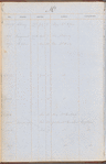 Index of letters to Philip Schuyler