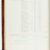 Journal no. 3