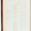 Journal no. 3