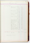 Journal no. 3