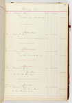 Journal no. 2