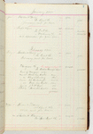 Journal no. 2