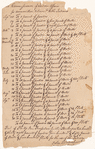 Inventory of ammunition delivered to the Indians on behalf of the Commissioners of Indian Affairs