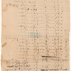 Inventory of ammunition delivered to the Indians on behalf of the Commissioners of Indian Affairs