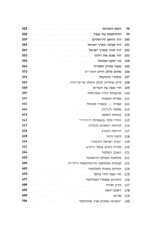 Index