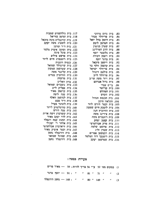 Index
