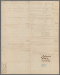 Accounts of land purchases